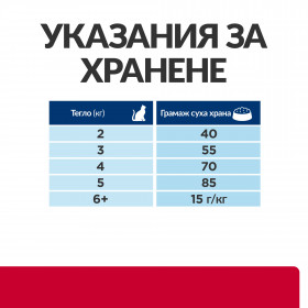 Hills Prescription Diet Metabolic + Urinary – ново поколение диета за намаляване на наднормено тегло и профилактика на уринарния тракт 